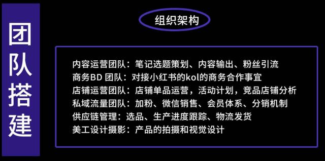 品牌必看！6大维度详解「小红书运营全攻略」-第12张图片-90博客网