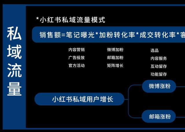 品牌必看！6大维度详解「小红书运营全攻略」-第10张图片-90博客网