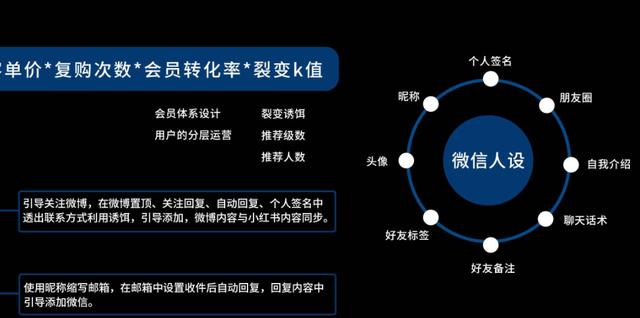 品牌必看！6大维度详解「小红书运营全攻略」-第11张图片-90博客网