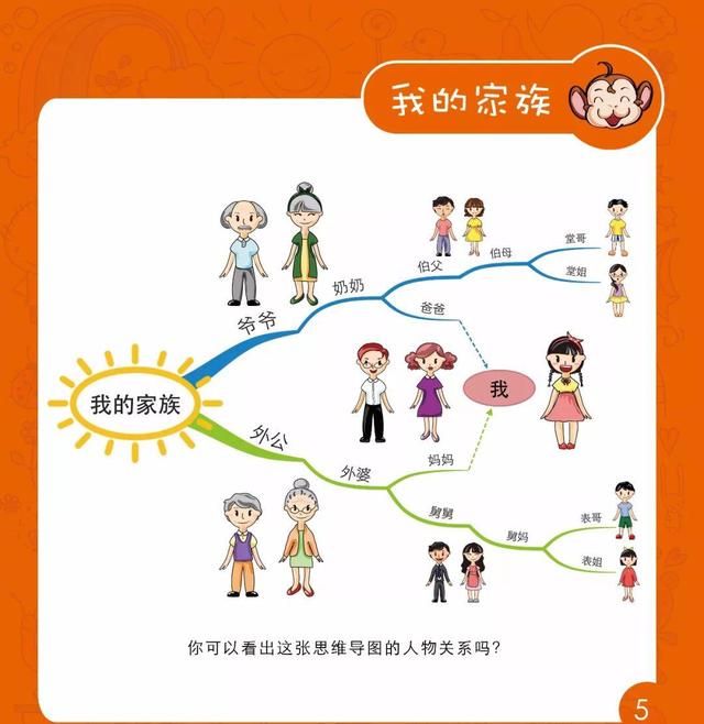 孩子辈分不会排很尴尬，最全的中国式关系图谱和最新姓氏排名来啦-第6张图片-90博客网