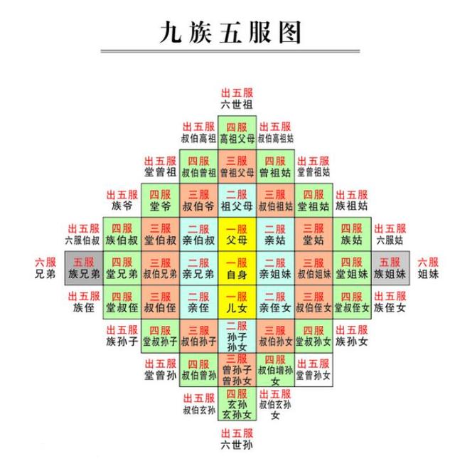 孩子辈分不会排很尴尬，最全的中国式关系图谱和最新姓氏排名来啦-第5张图片-90博客网