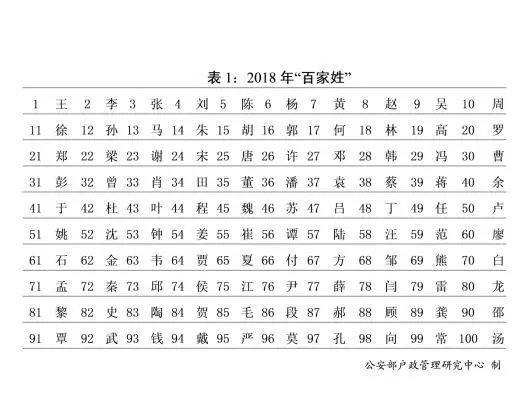 孩子辈分不会排很尴尬，最全的中国式关系图谱和最新姓氏排名来啦-第8张图片-90博客网