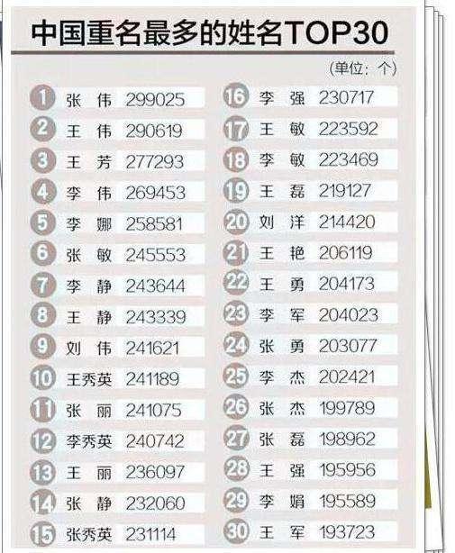 孩子辈分不会排很尴尬，最全的中国式关系图谱和最新姓氏排名来啦-第9张图片-90博客网