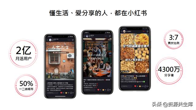 2022年小红书美妆营销解决方案-第4张图片-90博客网