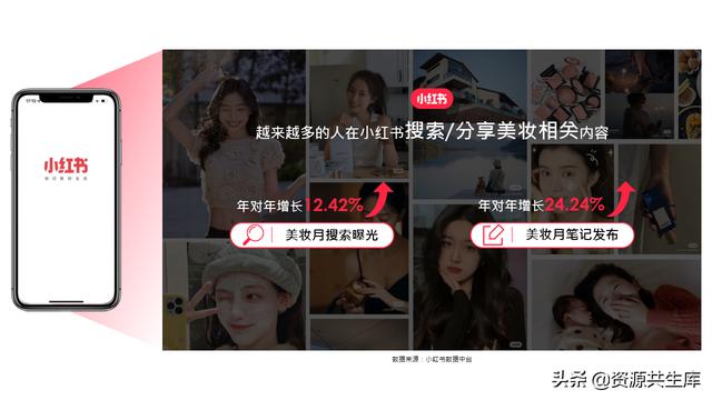 2022年小红书美妆营销解决方案-第5张图片-90博客网
