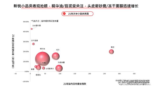 2022年小红书美妆营销解决方案-第17张图片-90博客网