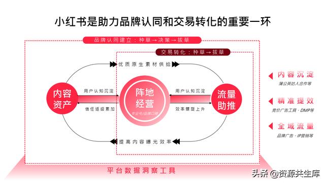 2022年小红书美妆营销解决方案-第10张图片-90博客网