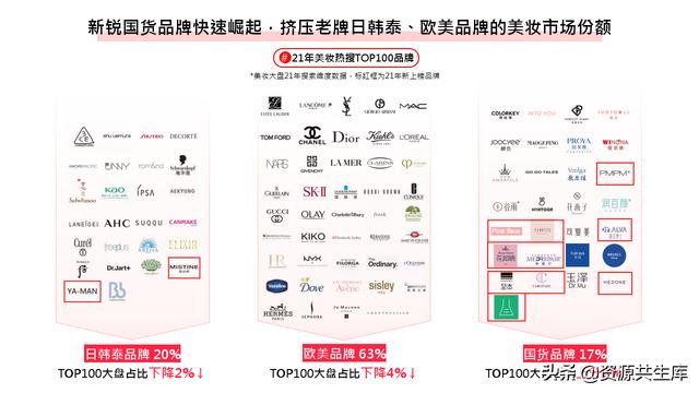 2022年小红书美妆营销解决方案-第18张图片-90博客网