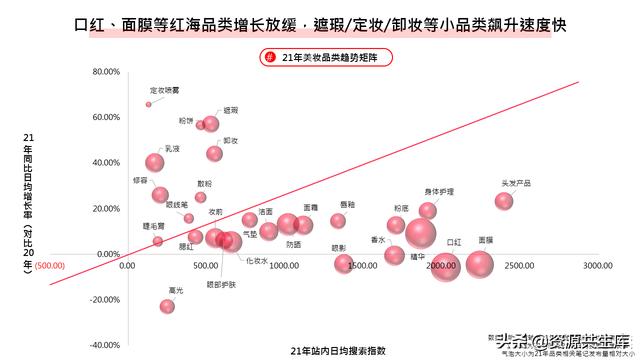 2022年小红书美妆营销解决方案-第16张图片-90博客网