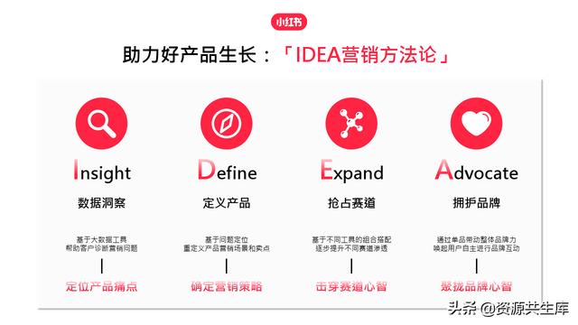 2022年小红书美妆营销解决方案-第12张图片-90博客网