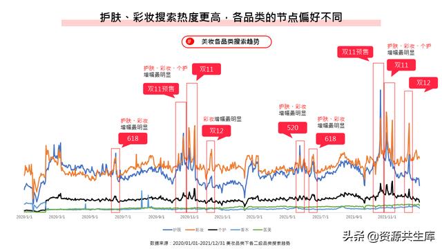 2022年小红书美妆营销解决方案-第15张图片-90博客网