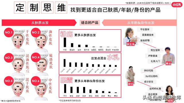 2022年小红书美妆营销解决方案-第25张图片-90博客网