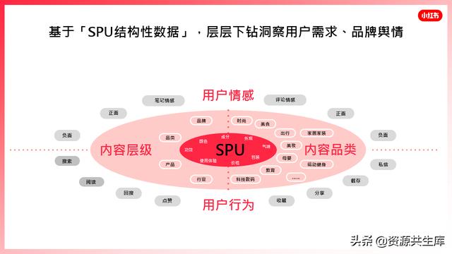 2022年小红书美妆营销解决方案-第28张图片-90博客网