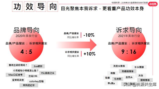 2022年小红书美妆营销解决方案-第20张图片-90博客网