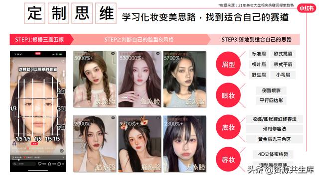 2022年小红书美妆营销解决方案-第24张图片-90博客网