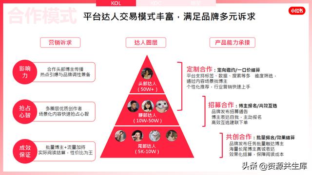 2022年小红书美妆营销解决方案-第34张图片-90博客网
