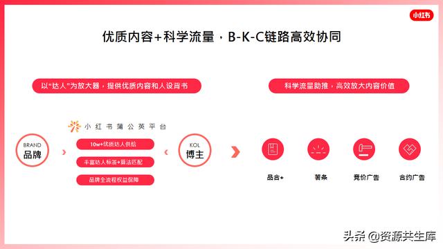 2022年小红书美妆营销解决方案-第33张图片-90博客网
