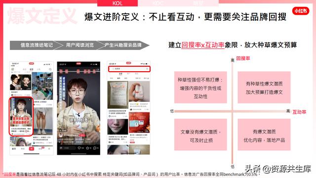 2022年小红书美妆营销解决方案-第37张图片-90博客网