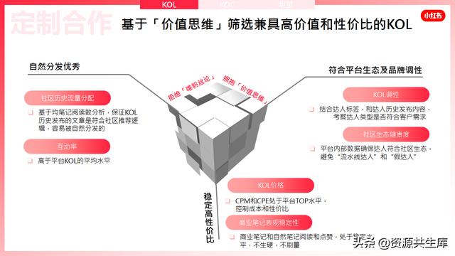 2022年小红书美妆营销解决方案-第35张图片-90博客网