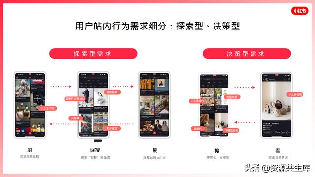 2022年小红书美妆营销解决方案-第43张图片-90博客网