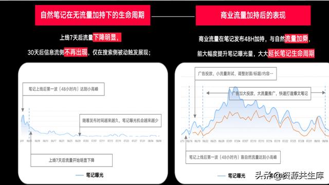 2022年小红书美妆营销解决方案-第42张图片-90博客网