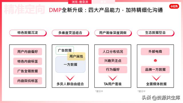 2022年小红书美妆营销解决方案-第47张图片-90博客网