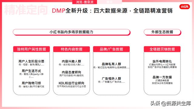 2022年小红书美妆营销解决方案-第46张图片-90博客网