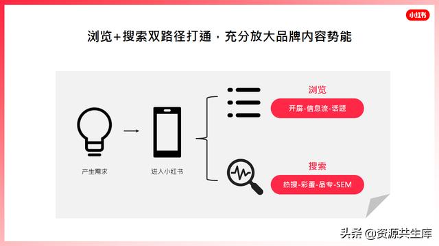 2022年小红书美妆营销解决方案-第44张图片-90博客网