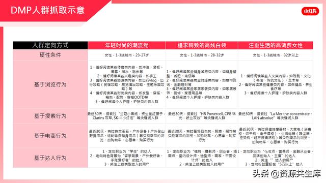 2022年小红书美妆营销解决方案-第48张图片-90博客网