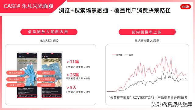 2022年小红书美妆营销解决方案-第53张图片-90博客网