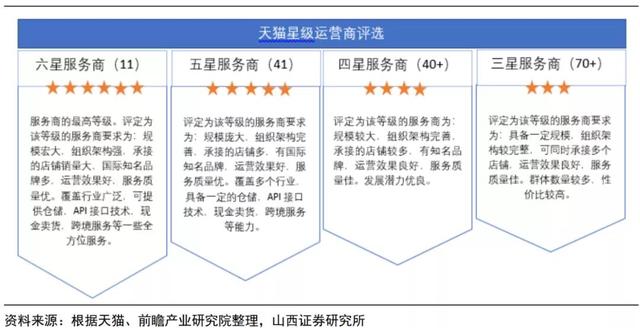 通拓、安克创新入局代运营，大卖的尽头终将是服务商？-第2张图片-90博客网