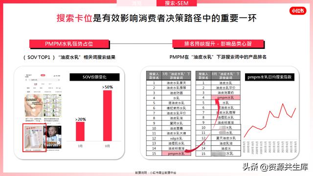 2022年小红书美妆营销解决方案-第51张图片-90博客网