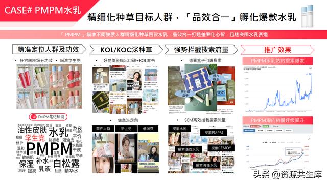 2022年小红书美妆营销解决方案-第66张图片-90博客网