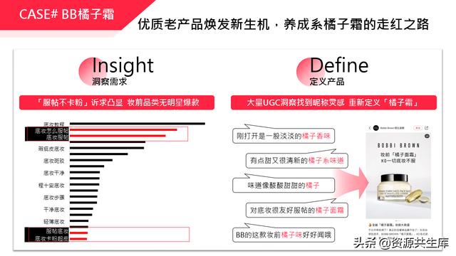 2022年小红书美妆营销解决方案-第57张图片-90博客网