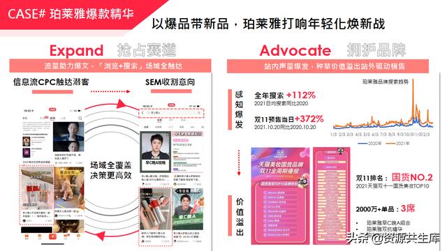 2022年小红书美妆营销解决方案-第61张图片-90博客网