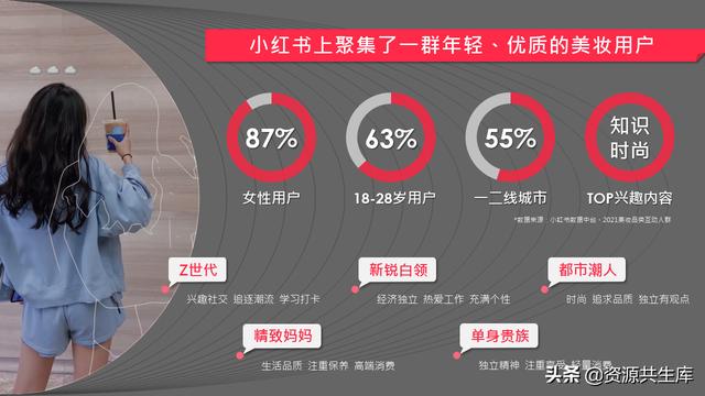 2022年小红书美妆营销解决方案-第77张图片-90博客网