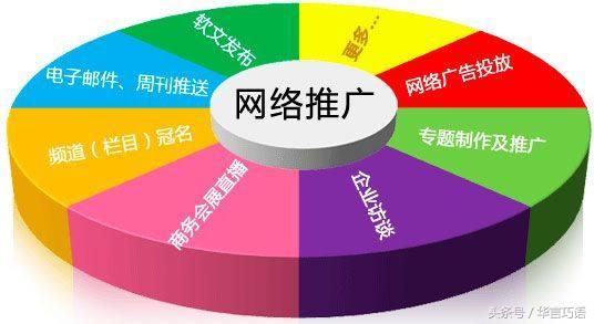 说营销｜如何推广自己的网站？22条军规与技巧小白要知晓！-第1张图片-90博客网