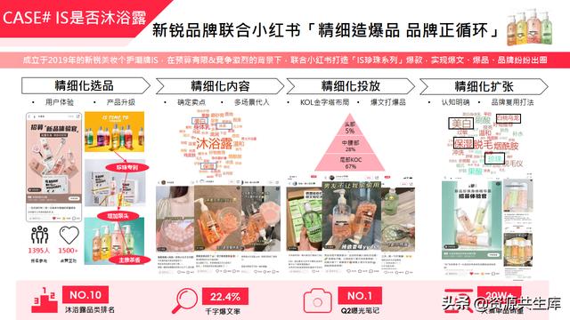 2022年小红书美妆营销解决方案-第70张图片-90博客网