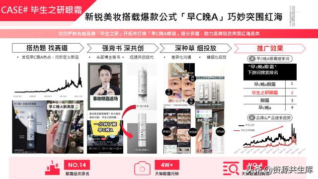 2022年小红书美妆营销解决方案-第68张图片-90博客网