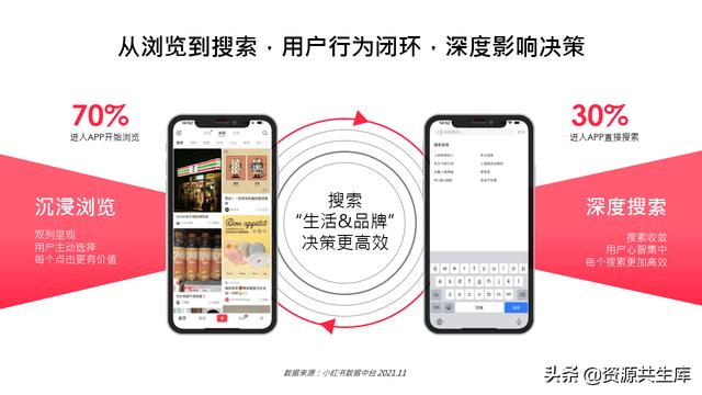 2022年小红书美妆营销解决方案-第80张图片-90博客网