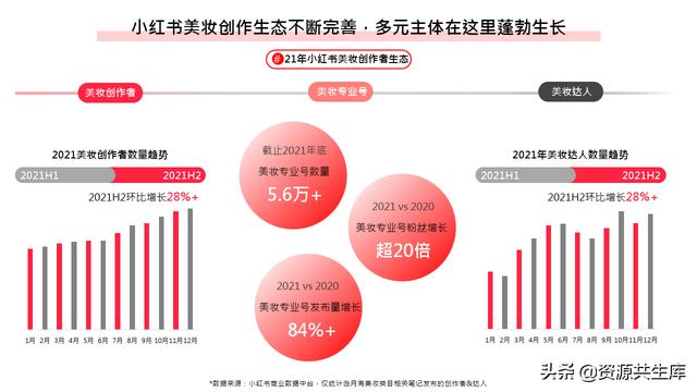 2022年小红书美妆营销解决方案-第85张图片-90博客网
