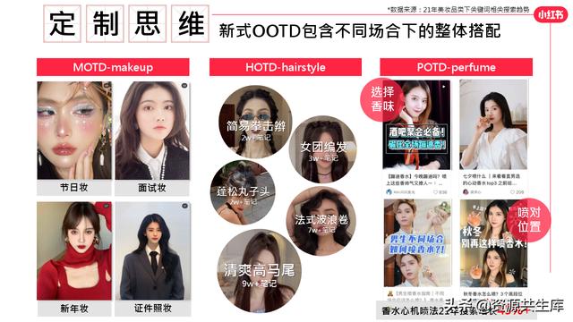 2022年小红书美妆营销解决方案-第97张图片-90博客网