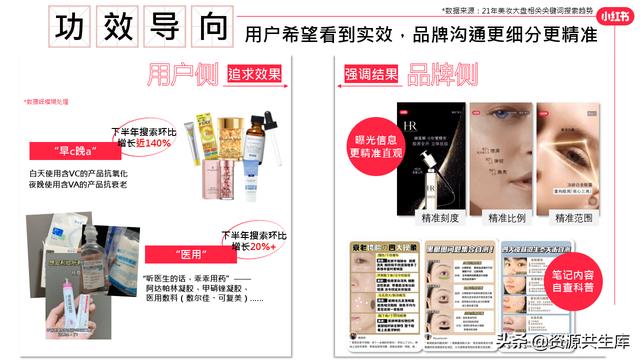 2022年小红书美妆营销解决方案-第92张图片-90博客网