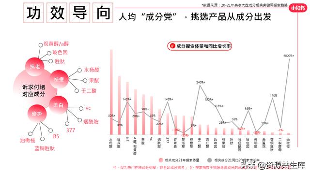 2022年小红书美妆营销解决方案-第93张图片-90博客网