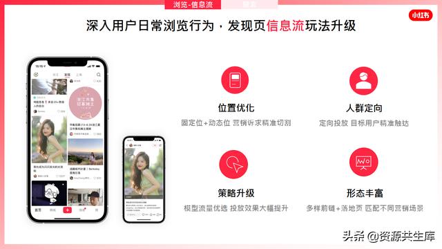 2022年小红书美妆营销解决方案-第116张图片-90博客网