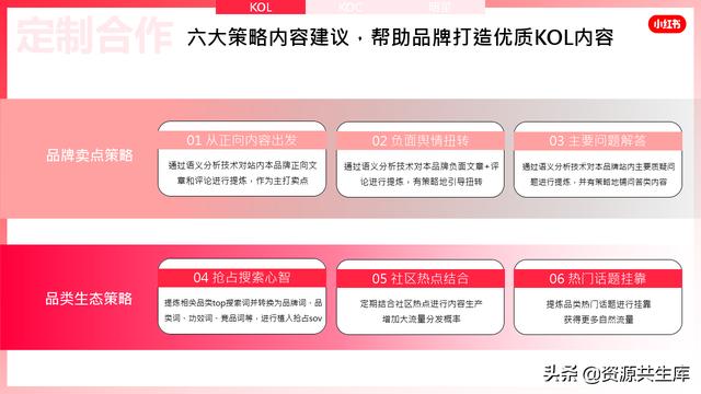 2022年小红书美妆营销解决方案-第107张图片-90博客网