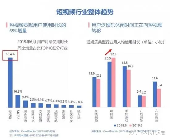 抖音运营：抖音引流最基本的四种方法-第3张图片-90博客网