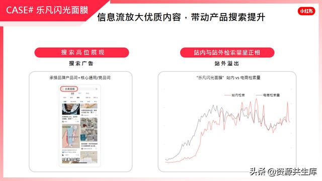 2022年小红书美妆营销解决方案-第125张图片-90博客网