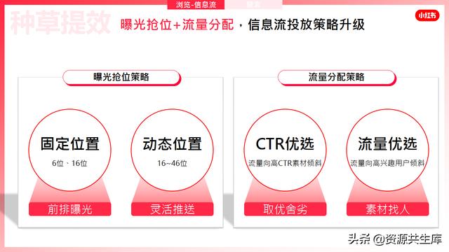2022年小红书美妆营销解决方案-第120张图片-90博客网