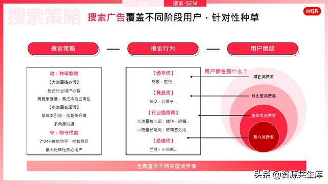 2022年小红书美妆营销解决方案-第123张图片-90博客网